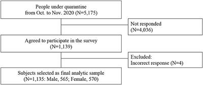 What Matters for Depression and Anxiety During the COVID-19 Quarantine?: Results of an Online Cross-Sectional Survey in Seoul, South Korea